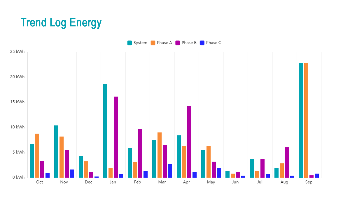 acurev-2100-web-interface-trend-log-energy