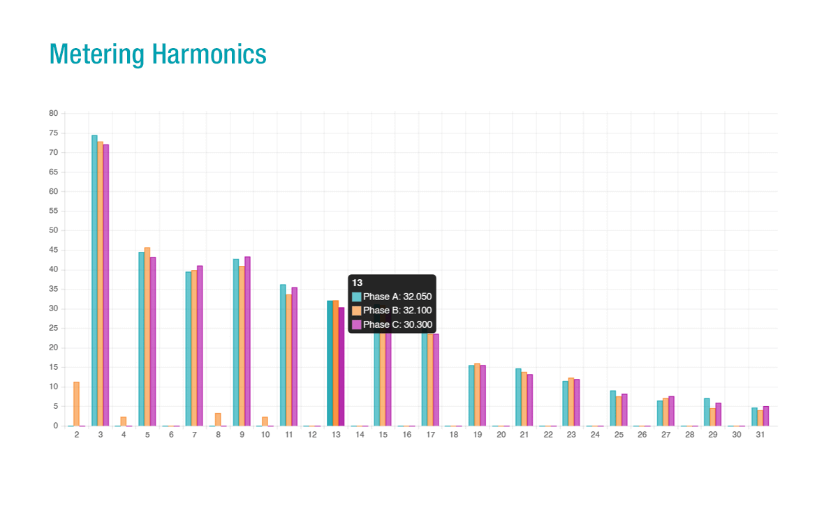 web-ui-metering-harmonics