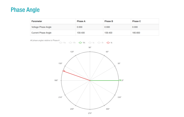 web-ui-phase-angle